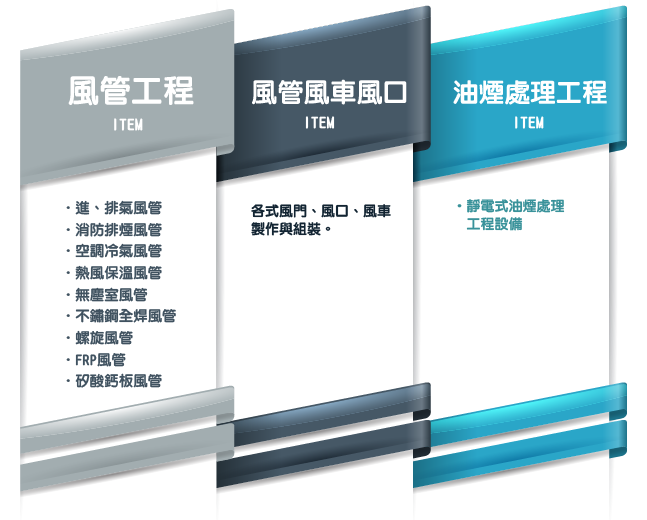 進、排氣風管、消防排煙風管、空調冷氣風管服務項目